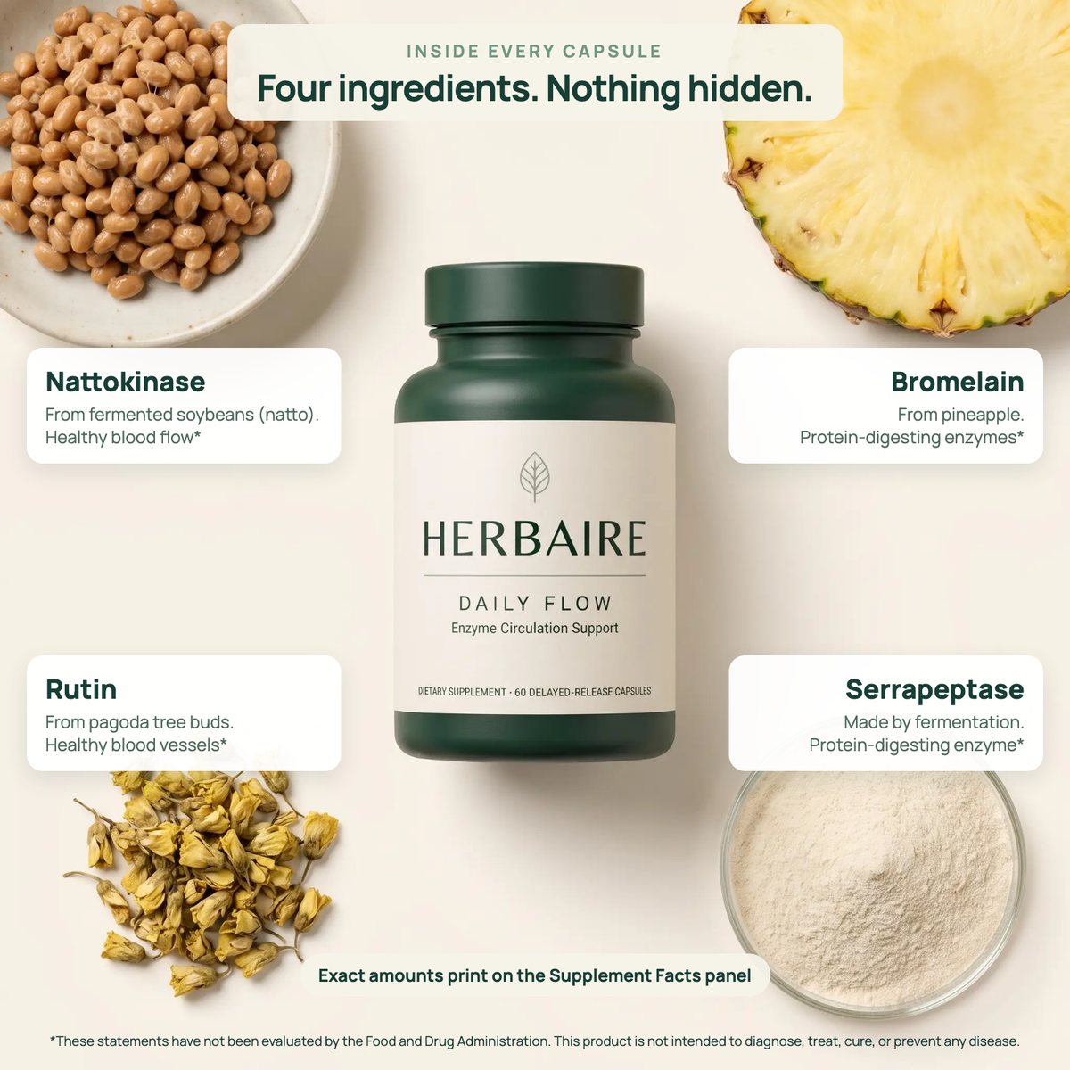 The four Daily Flow ingredients around the bottle: nattokinase, bromelain, rutin, serrapeptase